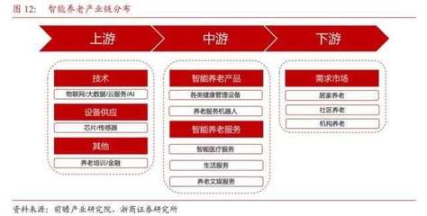 浙商宏觀 擁抱“AI+”新浪潮，聚焦七大賽道，養(yǎng)老服務(wù)潛力凸顯